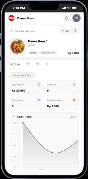 Analitik produk